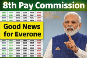 8th Pay Commission Salary 2026